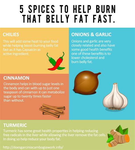 Does garlic burn belly fat?