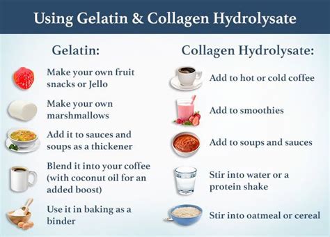 Does gelatin have methionine?