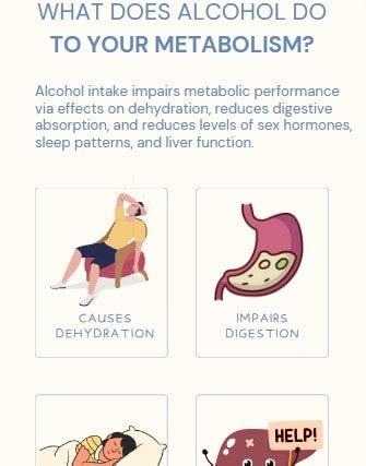 Does ginger increase alcohol absorption?