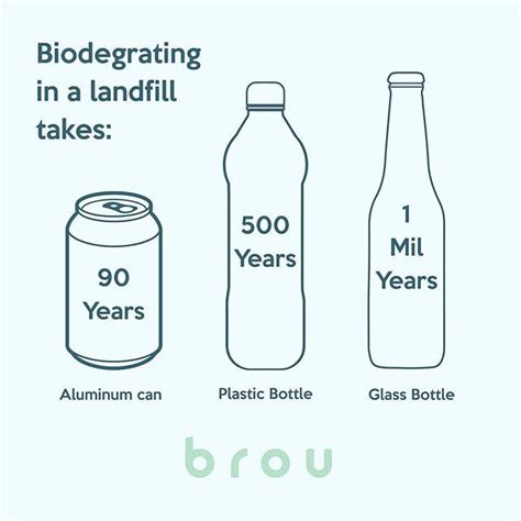 Does glass ever biodegrade?