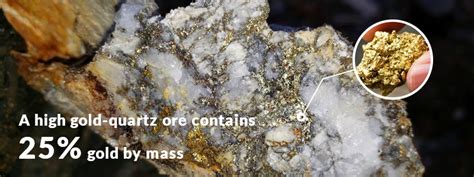 Does gold ore exist?