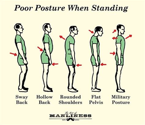Does good posture attract men?