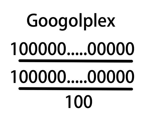 Does googolplex exist?