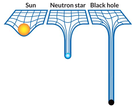 Does gravity go infinitely?