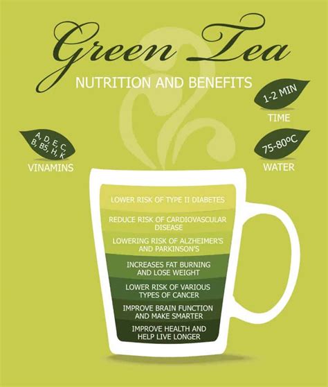 Does green tea reduce collagen?