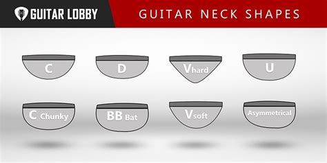 Does guitar neck shape matter?
