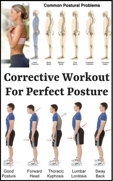 Does gym improve posture?