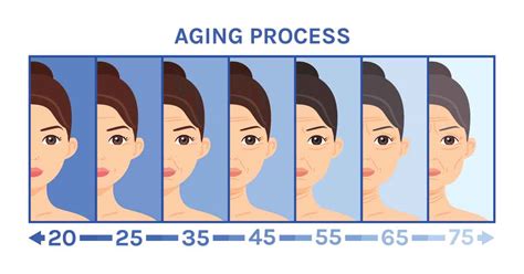 Does hair color change as you age?