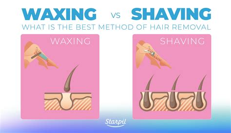 Does hair texture change after waxing?