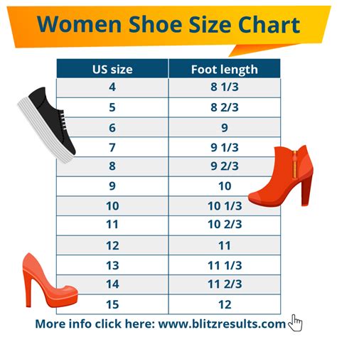 Does half a shoe size matter?