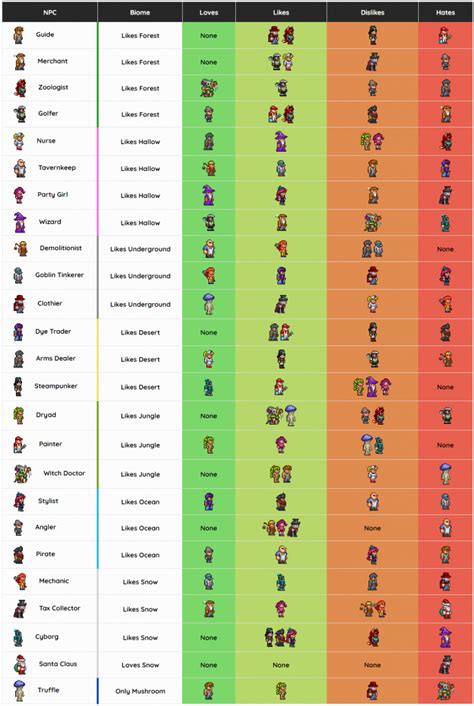 Does happiness affect NPC Terraria?