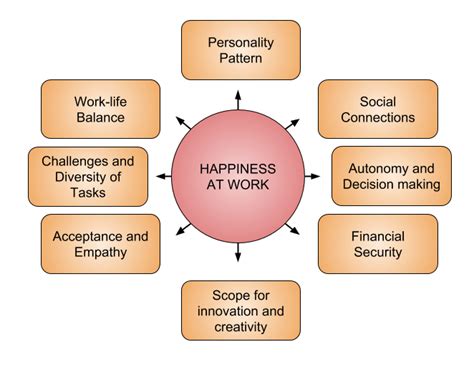 Does happiness affect work?