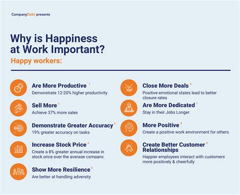 Does happiness improve productivity?