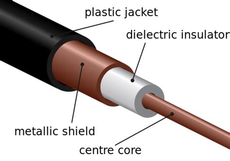 Does heat affect coaxial cable?