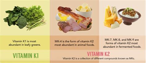 Does heat damage vitamin K2?