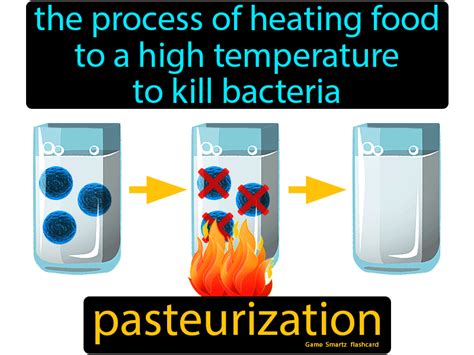 Does heat destroy fructose?