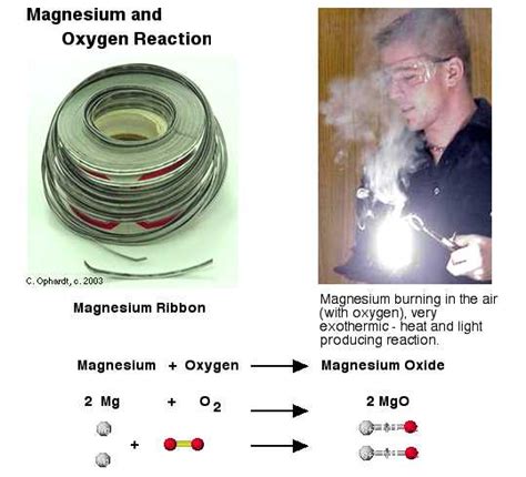 Does heat destroy magnesium?