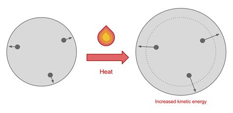 Does heat expand pores?
