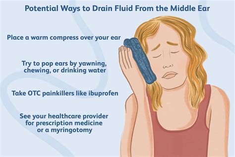Does heat help ear fluid?