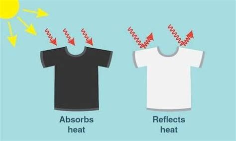 Does heat make clothes smaller?