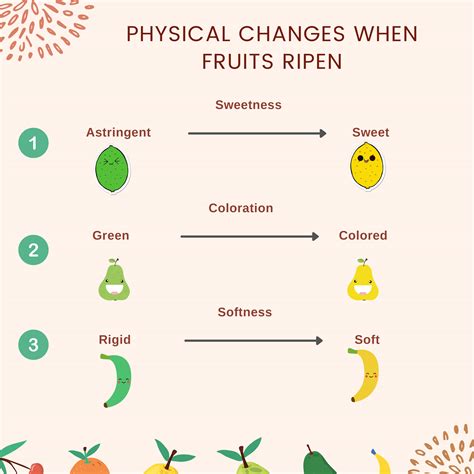 Does heat ripen fruit?