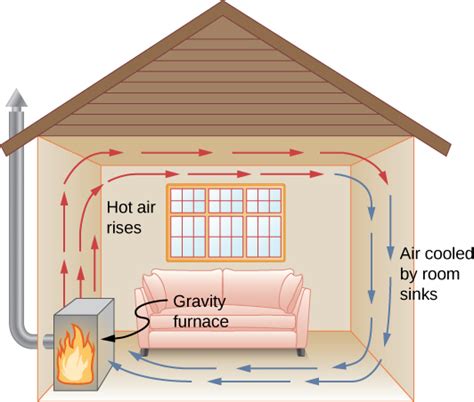 Does heat rise through ceilings?