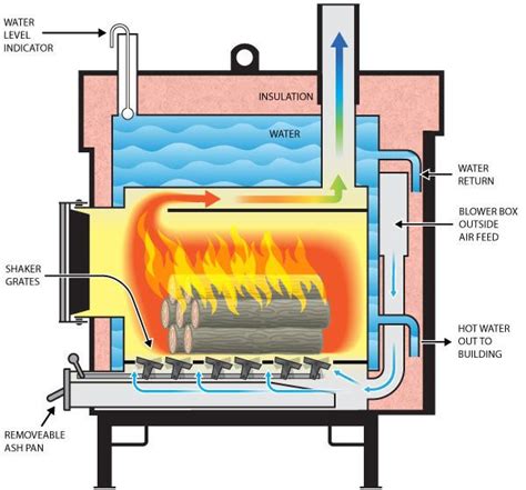 Does heating wood make it stronger?