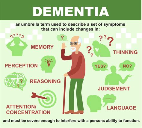 Does high IQ prevent dementia?