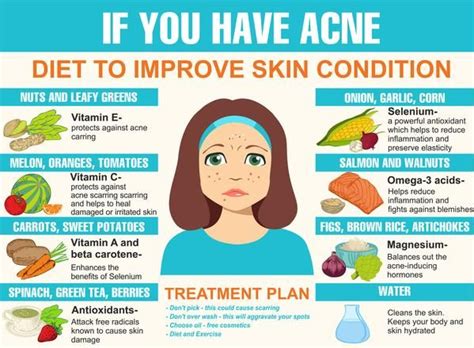 Does high protein increase acne?