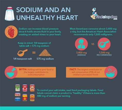 Does high sodium cause mental confusion?