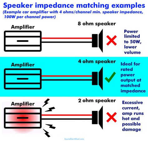 Does higher impedance sound better?