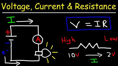 Does higher voltage increase amps?