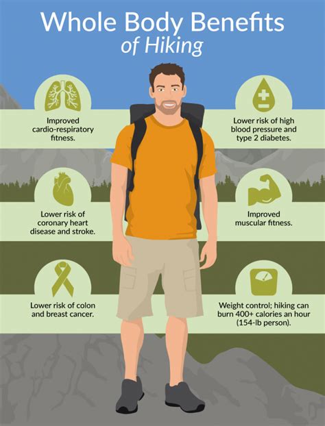 Does hiking get boring?