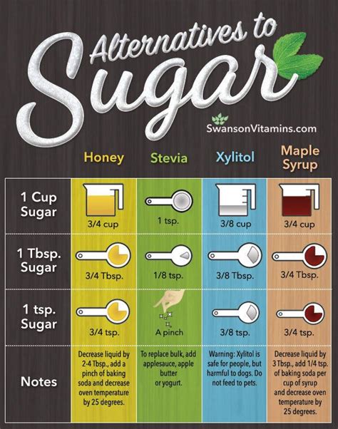 Does honey count as natural sugar?