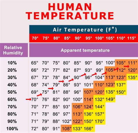 Does humidity age you?