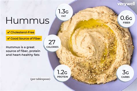 Does hummus have all 9 amino acids?