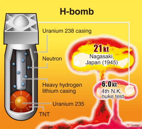 Does hydrogen go boom?