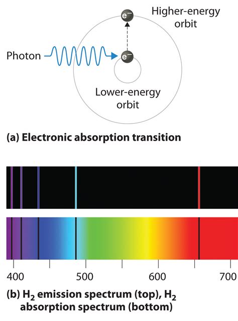 Does hydrogen have a sound?