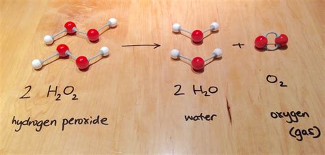 Does hydrogen peroxide react with ammonia?