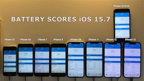 Does iOS 15.7 affect iPhone 7?