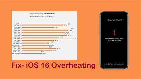 Does iOS 17 cause overheating?