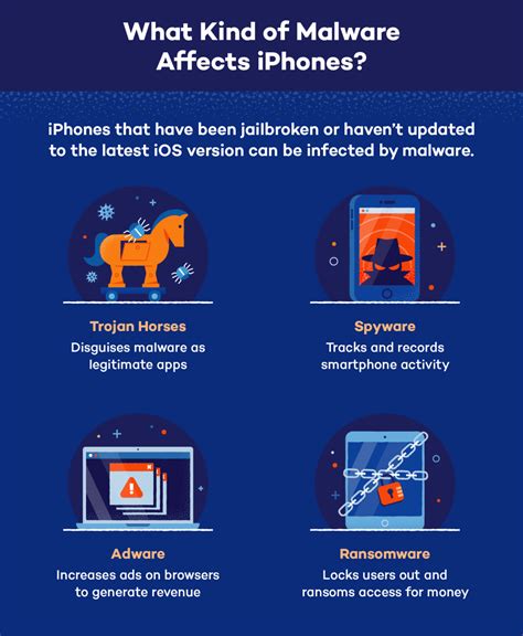 Does iPhone have antivirus?