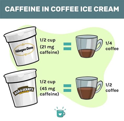 Does ice affect caffeine?