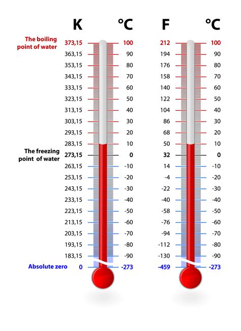 Does ice form at 0 Celsius?