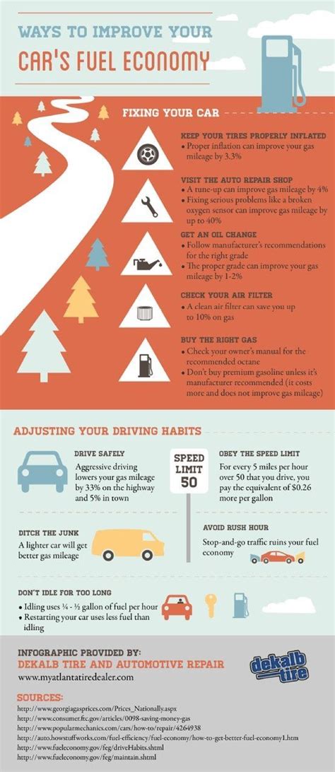 Does idling use more gas than starting?