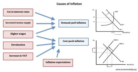 Does inequality cause inflation?