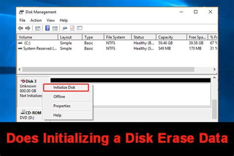 Does initializing a disk erase data?