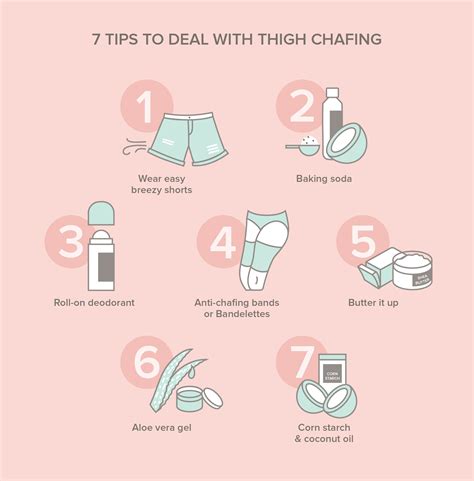 Does inner thigh chafing smell?