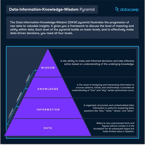 Does insight use wisdom?