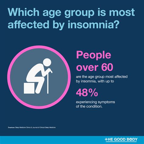 Does insomnia get worse with age?